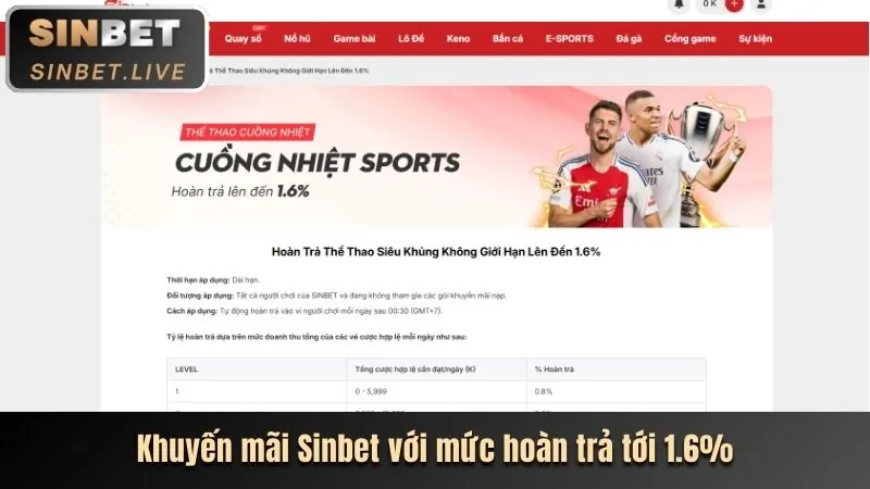 Ưu đãi nạp tiền hàng ngày/tuần